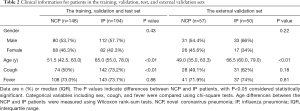 Click on image to zoom Table 2