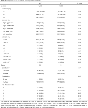Click on image to zoom Table 3