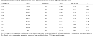 Click on image to zoom Table 4
