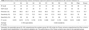 Click on image to zoom Table 6