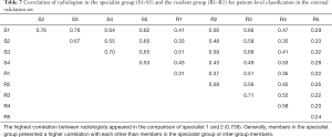 Click on image to zoom Table 7