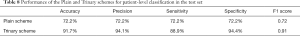 Click on image to zoom Table 8