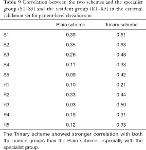 Click on image to zoom Table 9