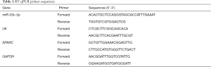 Click on image to zoom Table 1
