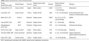 Click on image to zoom Table 1