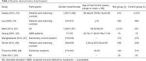 Click on image to zoom Table 2