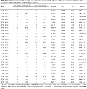 Click on image to zoom Table 4