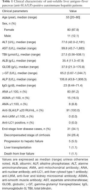 Click on image to zoom Table 1
