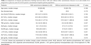 Click on image to zoom Table 2
