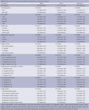 Click on image to zoom Table 3