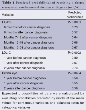 Table 4