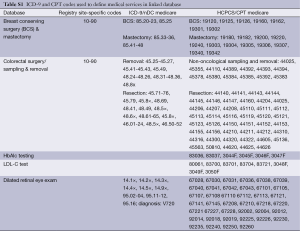 Table S1