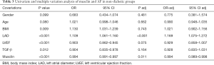 Click on image to zoom Table 3