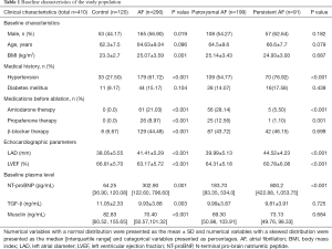 Click on image to zoom Table 1