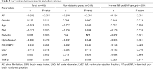 Click on image to zoom Table 2