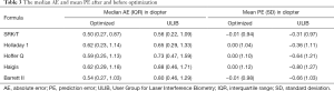 Click on image to zoom Table 3