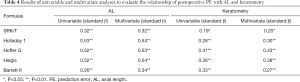 Click on image to zoom Table 4