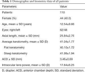 Click on image to zoom Table 1