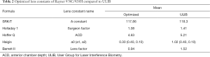 Click on image to zoom Table 2