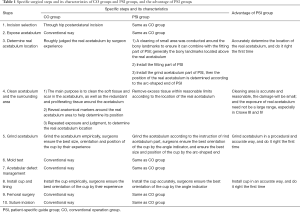 Click on image to zoom Table 1