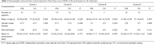 Click on image to zoom Table 2