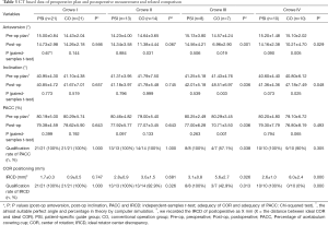 Click on image to zoom Table 3