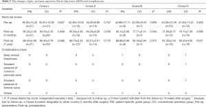 Click on image to zoom Table 5
