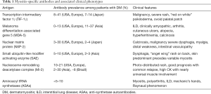 Click on image to zoom Table 1