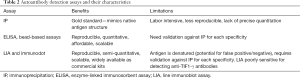 Click on image to zoom Table 2