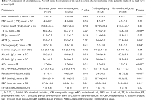 Click on image to zoom Table 4
