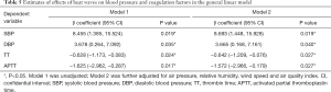 Click on image to zoom Table 5