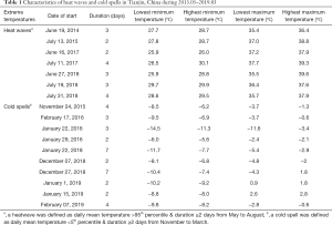 Click on image to zoom Table 1