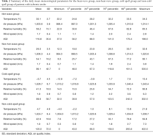Click on image to zoom Table 2