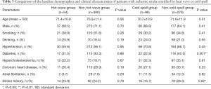 Click on image to zoom Table 3