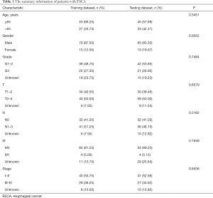 Click on image to zoom Table 1
