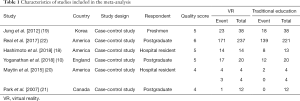 Click on image to zoom Table 1