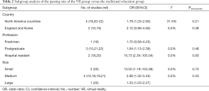 Click on image to zoom Table 2