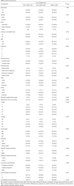 Click on image to zoom Table 1