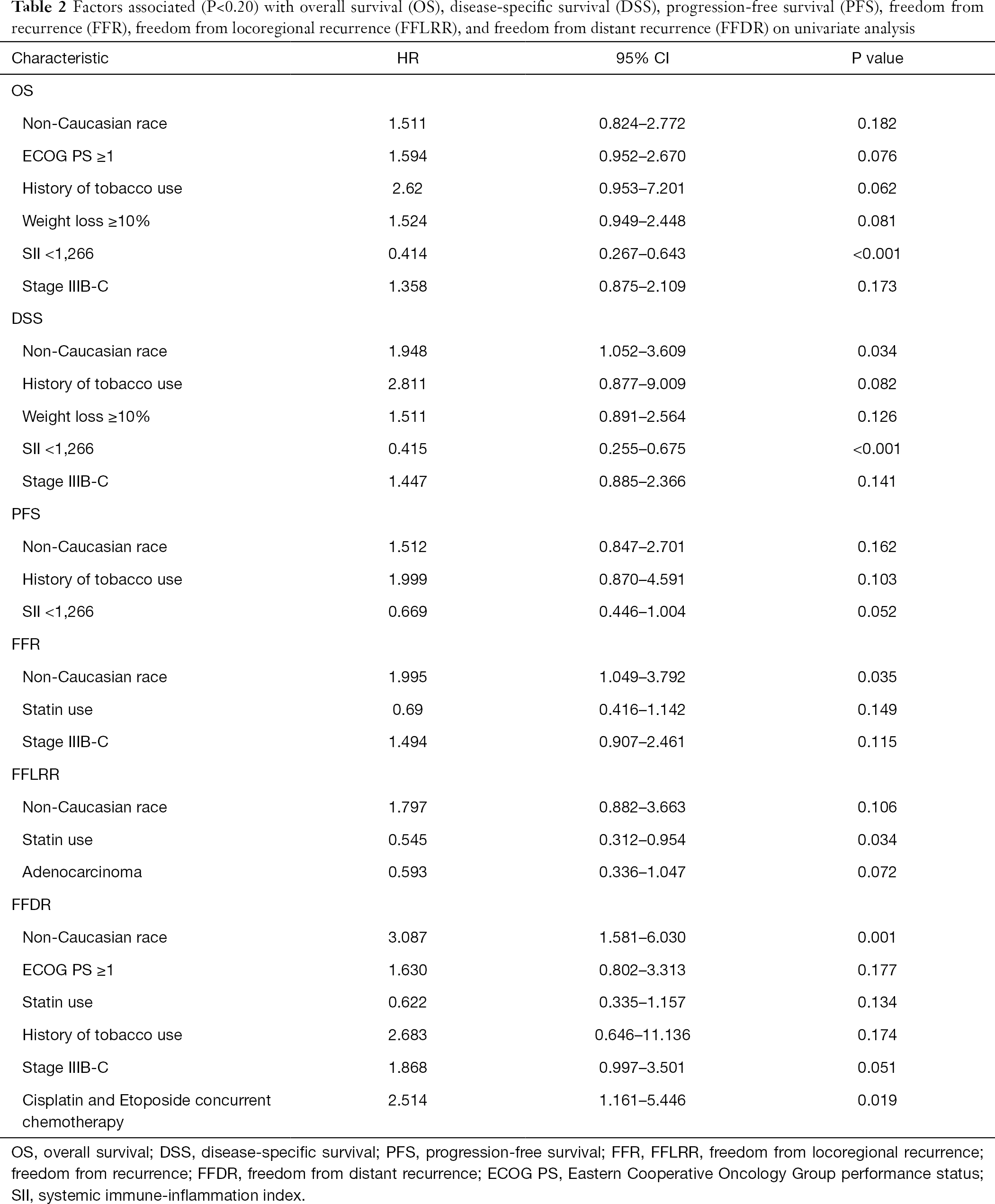 Table 2