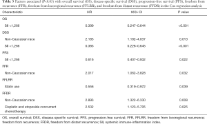 Click on image to zoom Table 3