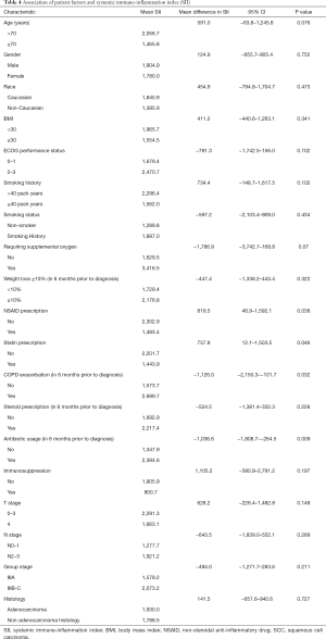 Click on image to zoom Table 4