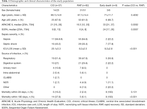 Click on image to zoom Table 1