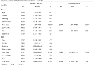 Click on image to zoom Table 1