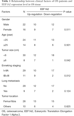 Click on image to zoom Table 1