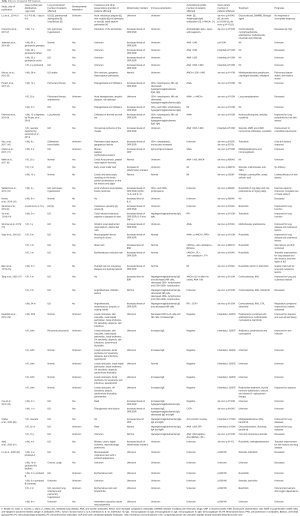 Click on image to zoom Table 1