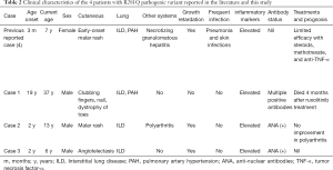Click on image to zoom Table 2