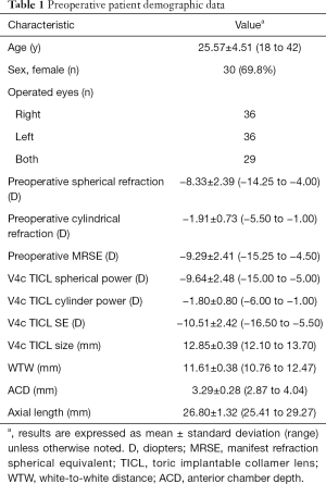 Click on image to zoom Table 1