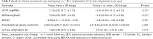 Click on image to zoom Table 2