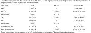 Click on image to zoom Table 3