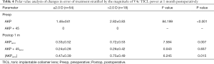 Click on image to zoom Table 4